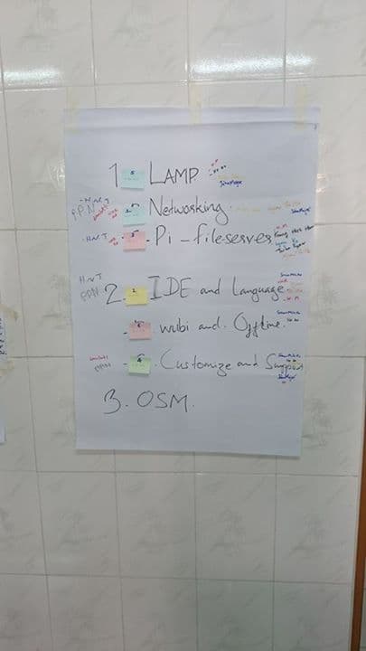 Topic_Board2