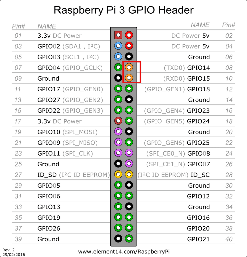 pi3_gpio1